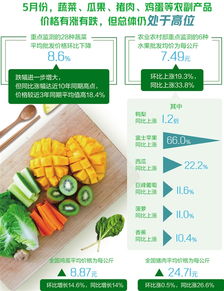 瓜果季里的甜蜜密碼 從田間到舌尖的經濟學